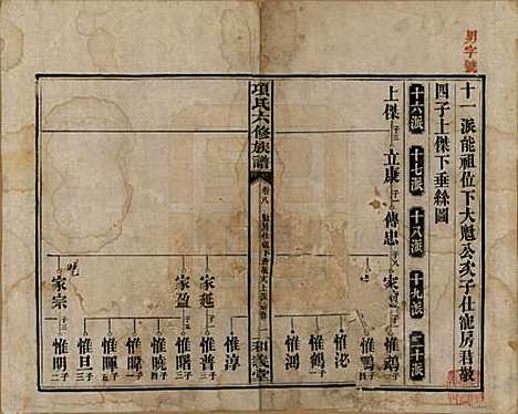 [下载][古筑孙氏家谱]安徽孙氏(共四卷)__清嘉庆十七年（1812）_八.pdf