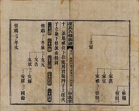 [下载][古筑孙氏家谱]安徽孙氏(共四卷)__清嘉庆十七年（1812）_八.pdf