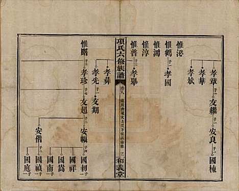 [下载][古筑孙氏家谱]安徽孙氏(共四卷)__清嘉庆十七年（1812）_八.pdf