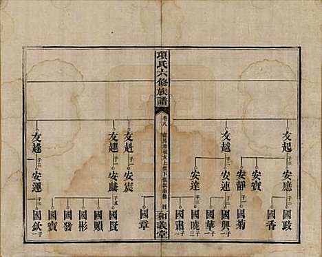 [下载][古筑孙氏家谱]安徽孙氏(共四卷)__清嘉庆十七年（1812）_八.pdf