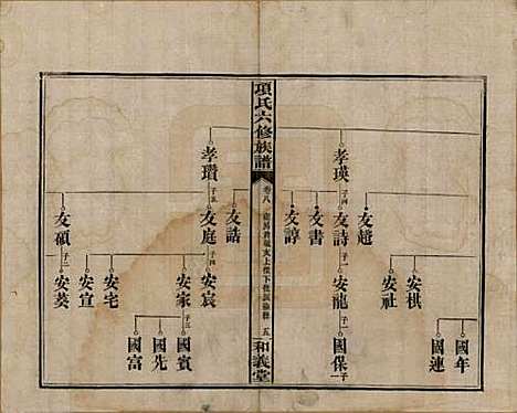 [下载][古筑孙氏家谱]安徽孙氏(共四卷)__清嘉庆十七年（1812）_八.pdf