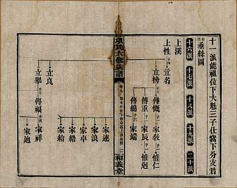 [下载][古筑孙氏家谱]安徽孙氏(共四卷)__清嘉庆十七年（1812）_九.pdf