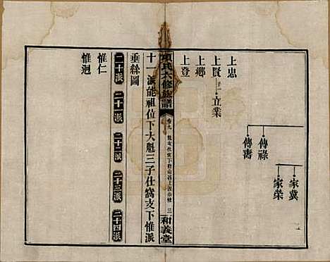 [下载][古筑孙氏家谱]安徽孙氏(共四卷)__清嘉庆十七年（1812）_九.pdf