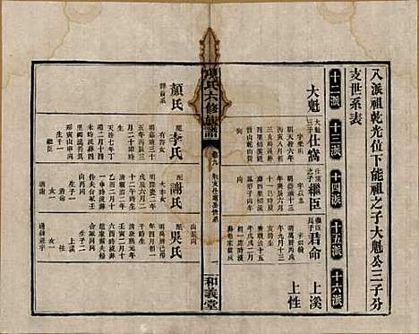 [下载][古筑孙氏家谱]安徽孙氏(共四卷)__清嘉庆十七年（1812）_九.pdf