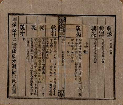 [下载][湘乡田乐荡谭氏再修族谱]湖南谭氏__民国13年（1924）_二.pdf