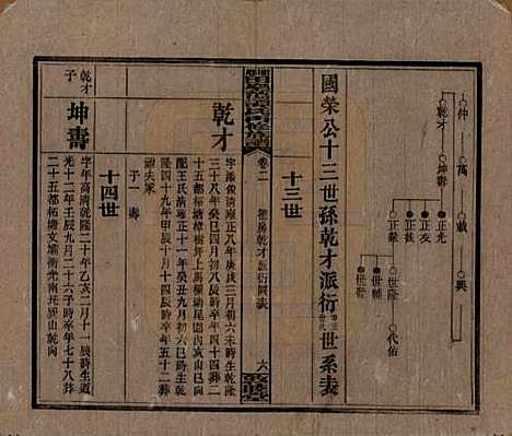 [下载][湘乡田乐荡谭氏再修族谱]湖南谭氏__民国13年（1924）_二.pdf