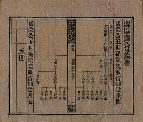 [下载][湘乡田乐荡谭氏再修族谱]湖南谭氏__民国13年（1924）_三.pdf