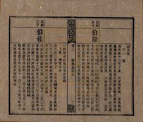 [下载][湘乡田乐荡谭氏再修族谱]湖南谭氏__民国13年（1924）_三.pdf