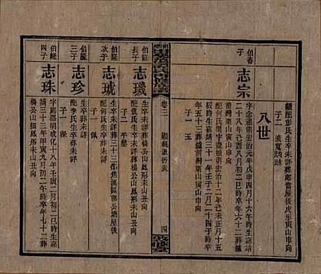 [下载][湘乡田乐荡谭氏再修族谱]湖南谭氏__民国13年（1924）_三.pdf