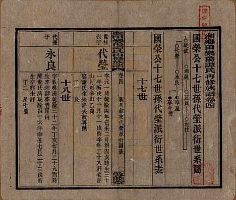 [下载][湘乡田乐荡谭氏再修族谱]湖南谭氏__民国13年（1924）_四.pdf