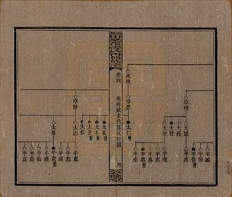 [下载][湘乡田乐荡谭氏再修族谱]湖南谭氏__民国13年（1924）_四.pdf