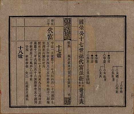 [下载][湘乡田乐荡谭氏再修族谱]湖南谭氏__民国13年（1924）_四.pdf