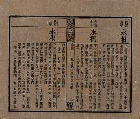 [下载][湘乡田乐荡谭氏再修族谱]湖南谭氏__民国13年（1924）_四.pdf