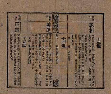 [下载][湘乡田乐荡谭氏再修族谱]湖南谭氏__民国13年（1924）_五.pdf