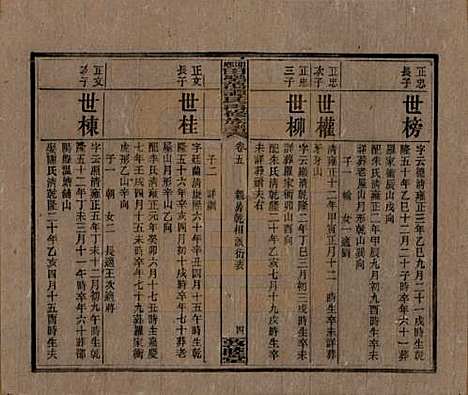 [下载][湘乡田乐荡谭氏再修族谱]湖南谭氏__民国13年（1924）_五.pdf