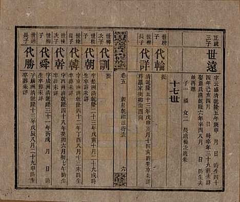 [下载][湘乡田乐荡谭氏再修族谱]湖南谭氏__民国13年（1924）_五.pdf