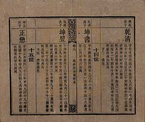 [下载][湘乡田乐荡谭氏再修族谱]湖南谭氏__民国13年（1924）_六.pdf