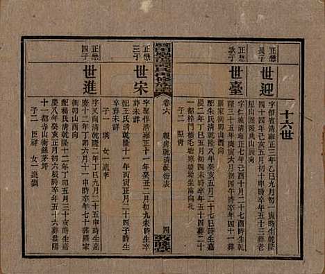 [下载][湘乡田乐荡谭氏再修族谱]湖南谭氏__民国13年（1924）_六.pdf