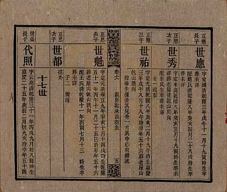 [下载][湘乡田乐荡谭氏再修族谱]湖南谭氏__民国13年（1924）_六.pdf