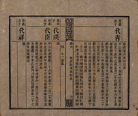 [下载][湘乡田乐荡谭氏再修族谱]湖南谭氏__民国13年（1924）_六.pdf