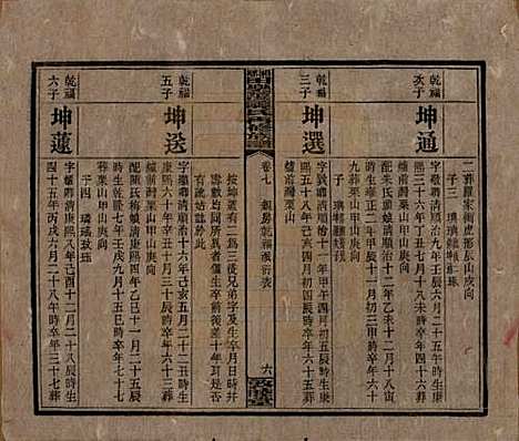 [下载][湘乡田乐荡谭氏再修族谱]湖南谭氏__民国13年（1924）_七.pdf