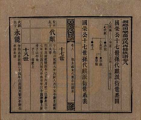 [下载][湘乡田乐荡谭氏再修族谱]湖南谭氏__民国13年（1924）_八.pdf