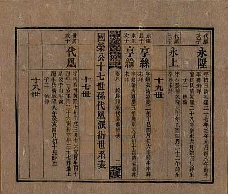 [下载][湘乡田乐荡谭氏再修族谱]湖南谭氏__民国13年（1924）_八.pdf