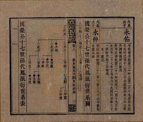 [下载][湘乡田乐荡谭氏再修族谱]湖南谭氏__民国13年（1924）_八.pdf