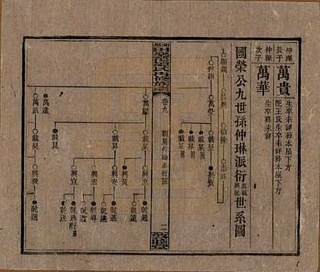 [下载][湘乡田乐荡谭氏再修族谱]湖南谭氏__民国13年（1924）_九.pdf