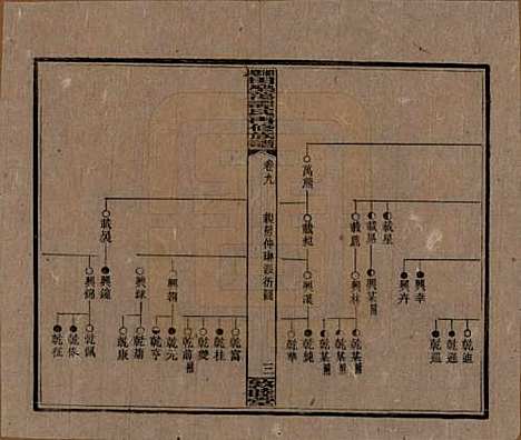 [下载][湘乡田乐荡谭氏再修族谱]湖南谭氏__民国13年（1924）_九.pdf