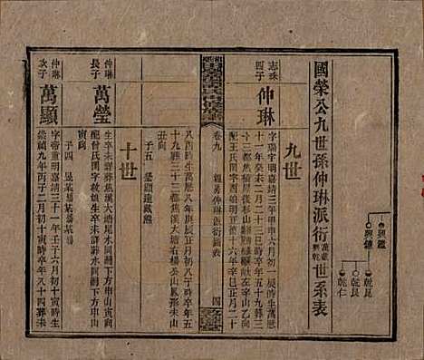 [下载][湘乡田乐荡谭氏再修族谱]湖南谭氏__民国13年（1924）_九.pdf