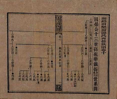 [下载][湘乡田乐荡谭氏再修族谱]湖南谭氏__民国13年（1924）_十.pdf