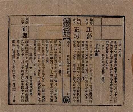 [下载][湘乡田乐荡谭氏再修族谱]湖南谭氏__民国13年（1924）_十.pdf