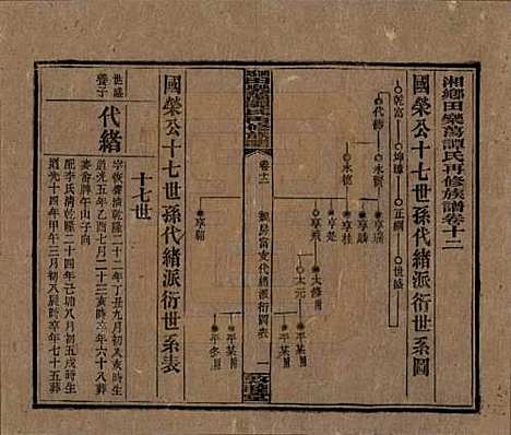 [下载][湘乡田乐荡谭氏再修族谱]湖南谭氏__民国13年（1924）_十二.pdf