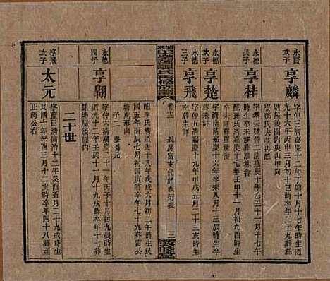 [下载][湘乡田乐荡谭氏再修族谱]湖南谭氏__民国13年（1924）_十二.pdf