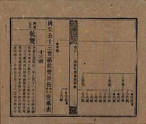 [下载][湘乡田乐荡谭氏再修族谱]湖南谭氏__民国13年（1924）_十三.pdf