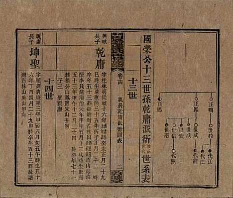 [下载][湘乡田乐荡谭氏再修族谱]湖南谭氏__民国13年（1924）_十四.pdf