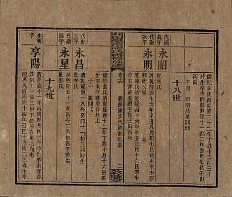 [下载][湘乡田乐荡谭氏再修族谱]湖南谭氏__民国13年（1924）_十六.pdf