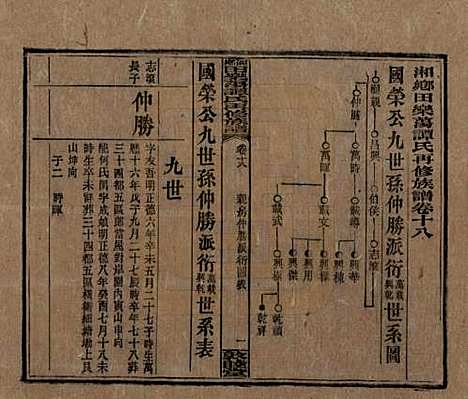 [下载][湘乡田乐荡谭氏再修族谱]湖南谭氏__民国13年（1924）_十八.pdf