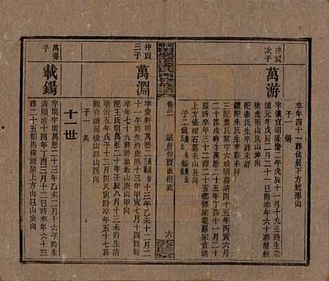 [下载][湘乡田乐荡谭氏再修族谱]湖南谭氏__民国13年（1924）_二十一.pdf