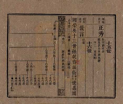 [下载][湘乡田乐荡谭氏再修族谱]湖南谭氏__民国13年（1924）_二十二.pdf