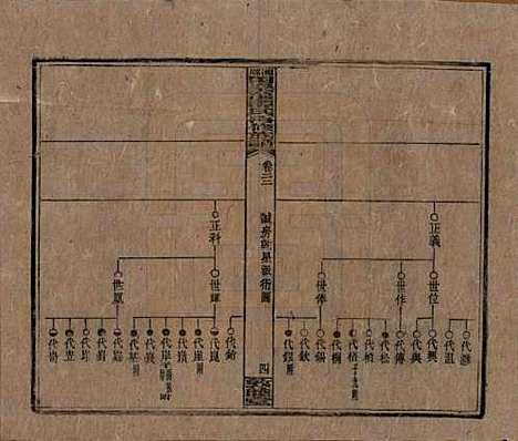 [下载][湘乡田乐荡谭氏再修族谱]湖南谭氏__民国13年（1924）_二十二.pdf