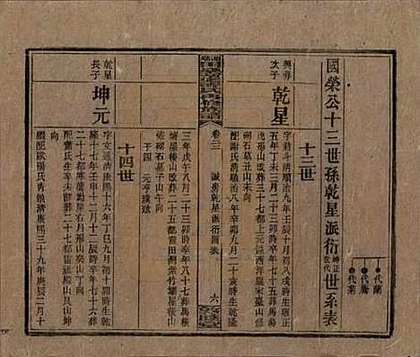 [下载][湘乡田乐荡谭氏再修族谱]湖南谭氏__民国13年（1924）_二十二.pdf