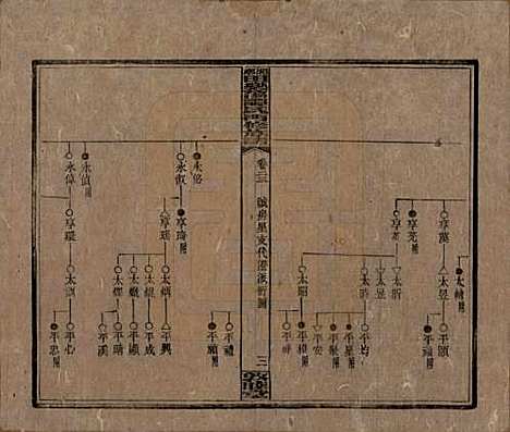 [下载][湘乡田乐荡谭氏再修族谱]湖南谭氏__民国13年（1924）_二十三.pdf