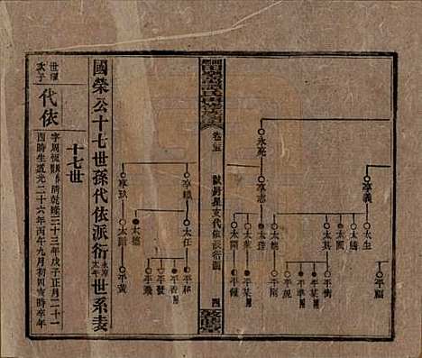 [下载][湘乡田乐荡谭氏再修族谱]湖南谭氏__民国13年（1924）_二十五.pdf