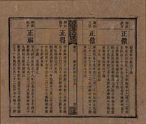 [下载][湘乡田乐荡谭氏再修族谱]湖南谭氏__民国13年（1924）_二十七.pdf