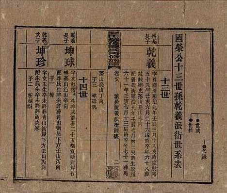 [下载][湘乡田乐荡谭氏再修族谱]湖南谭氏__民国13年（1924）_二十八.pdf