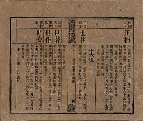 [下载][湘乡田乐荡谭氏再修族谱]湖南谭氏__民国13年（1924）_二十八.pdf