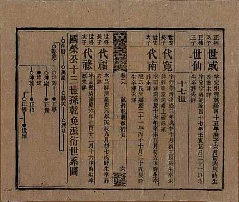 [下载][湘乡田乐荡谭氏再修族谱]湖南谭氏__民国13年（1924）_二十八.pdf