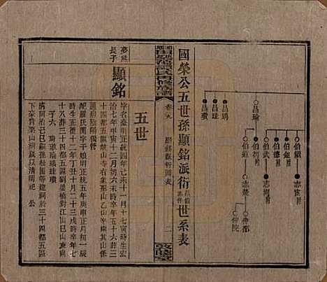 [下载][湘乡田乐荡谭氏再修族谱]湖南谭氏__民国13年（1924）_二十九.pdf